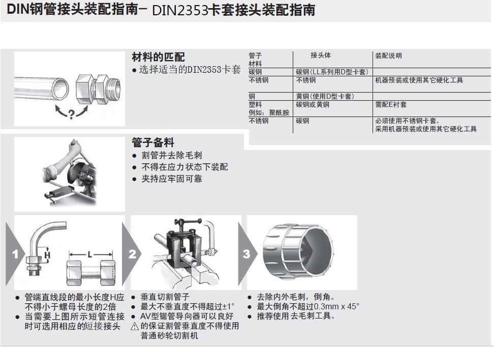 手動卡套預(yù)裝機安裝圖.jpg