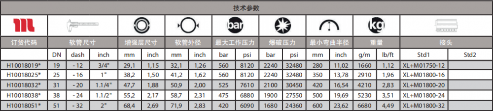 瑪努利超高壓液壓油管技術參數(shù).png